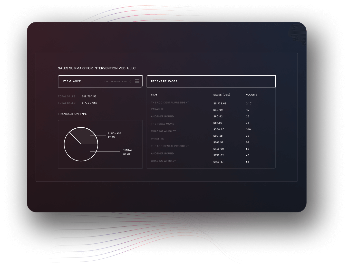 Film Distribution Services & Pricing | Maximize Your Reach with Bitmax