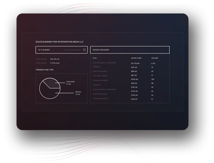 Bitmax Film Distribution Services & Pricing | Maximize Your Reach with Bitmax